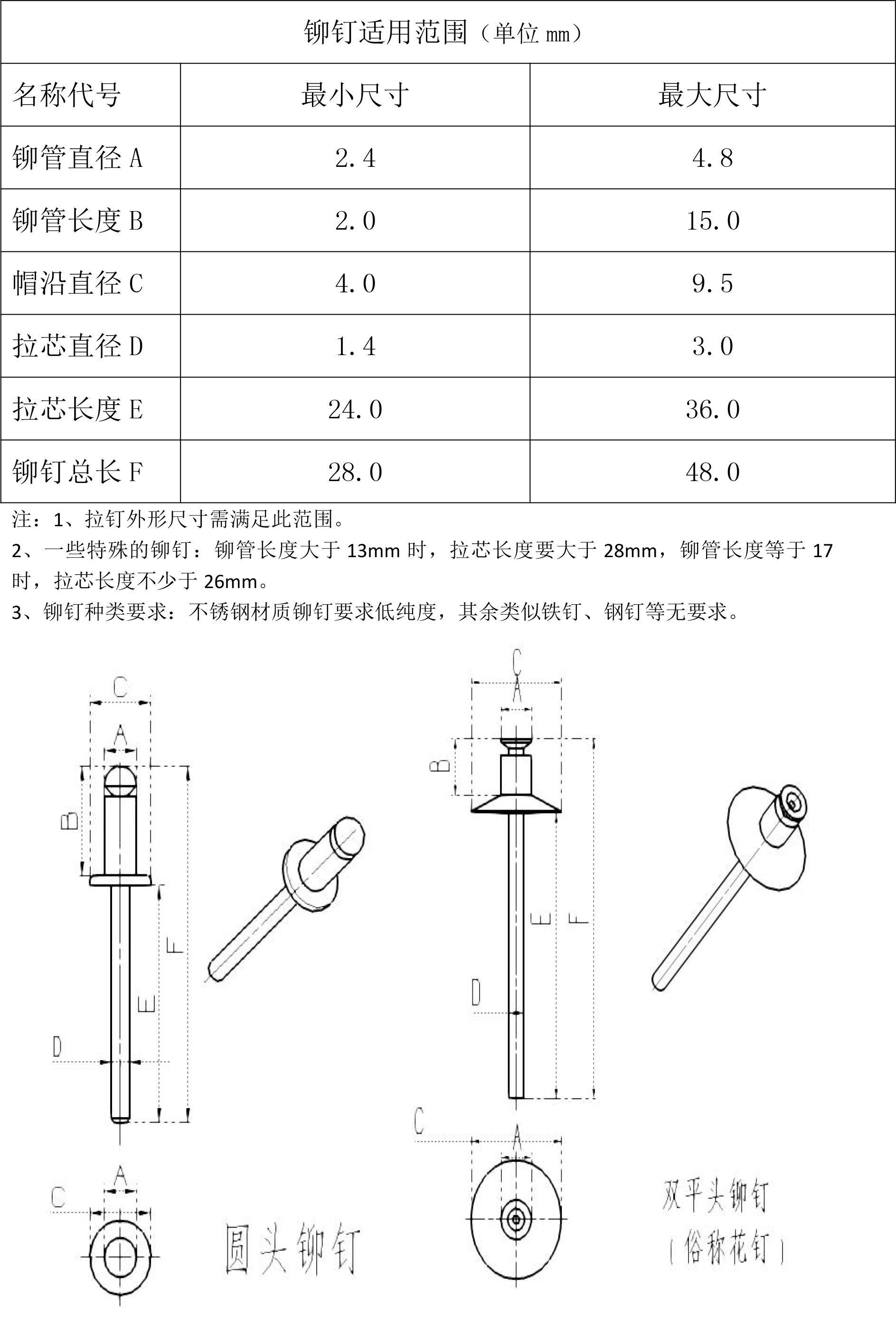 全自動拉鉚機(jī) 全自動拉釘機(jī)鉚釘適用范圍.jpg